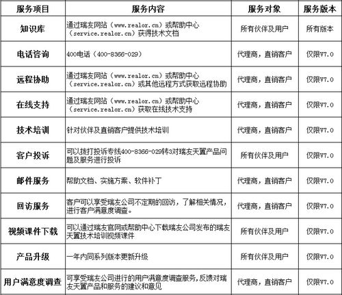 關(guān)于瑞友老產(chǎn)品停服及相關(guān)技術(shù)配套服務(wù)調(diào)整的通知