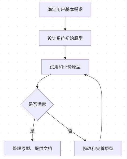 軟件設(shè)計(jì)師復(fù)習(xí)筆記 開(kāi)發(fā)方法、產(chǎn)品線、軟件復(fù)用、逆向工程與技術(shù)服務(wù)的深度解析
