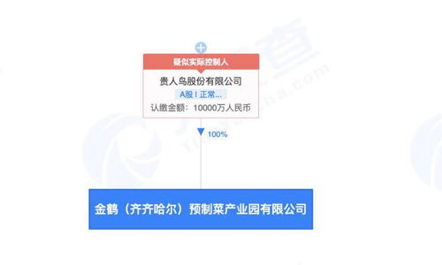 貴人鳥(niǎo)1億元布局預(yù)制菜產(chǎn)業(yè)，成立預(yù)制菜產(chǎn)業(yè)園公司拓展國(guó)內(nèi)貿(mào)易代理